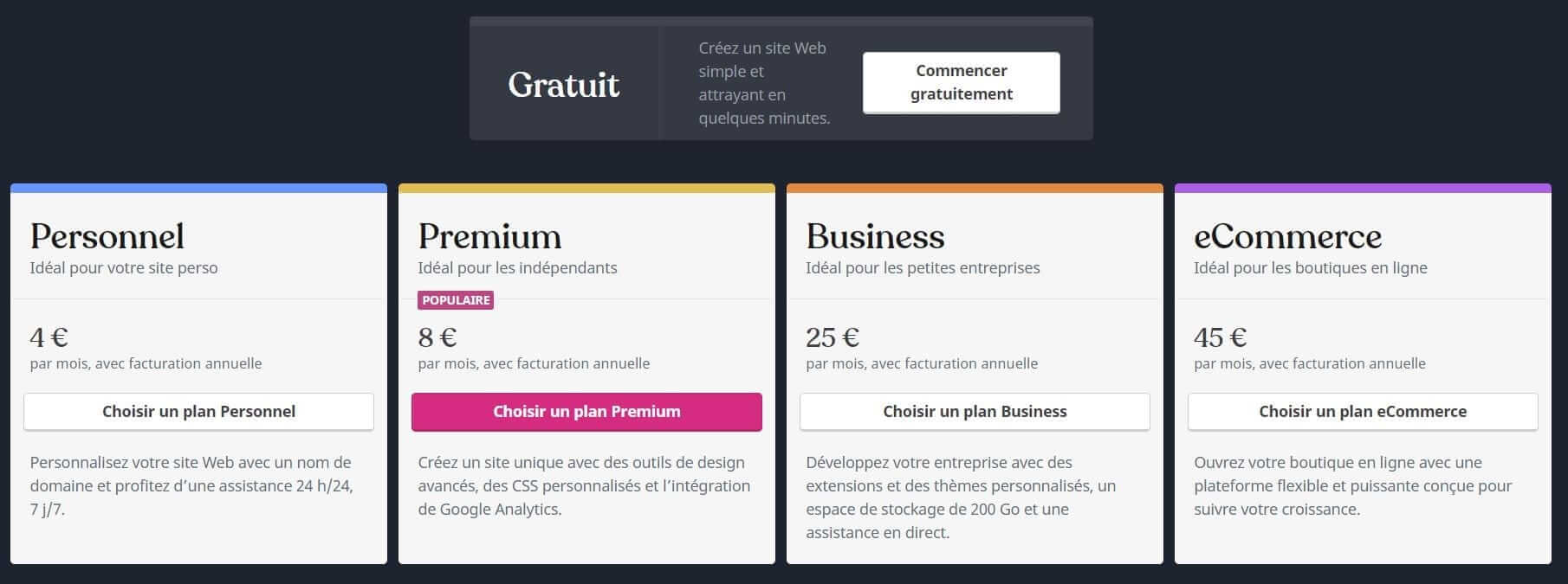 prix wordpress