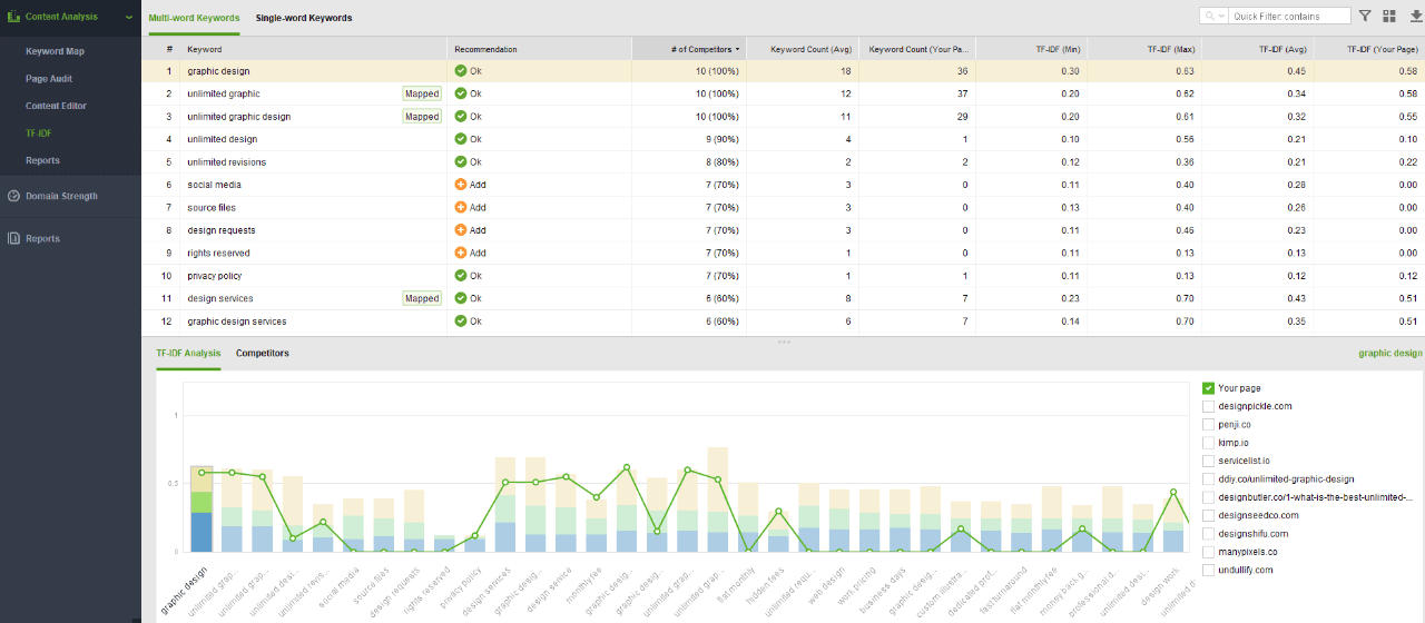 SEO PowerSuite fonctionnalite 10