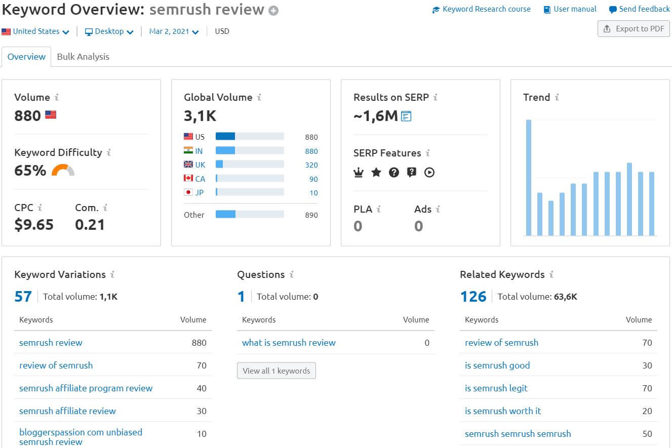 Semrush fonctionnalites 12