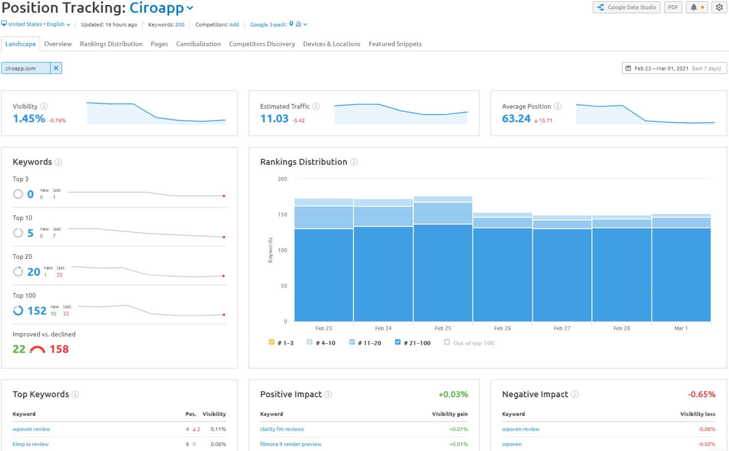 Semrush fonctionnalites 16