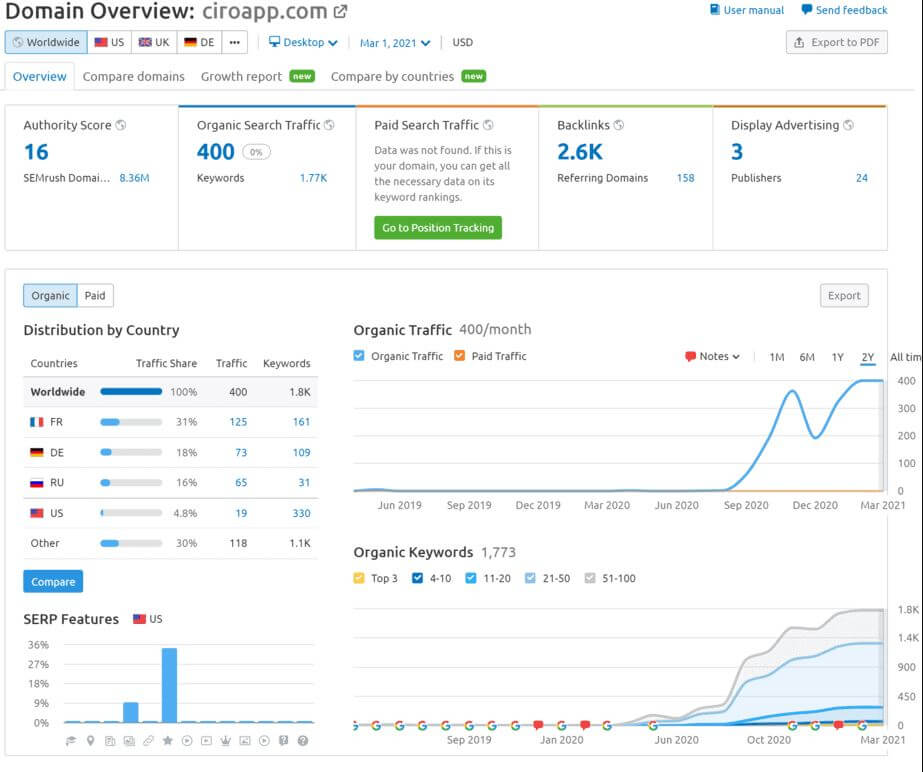 Semrush fonctionnalites 8