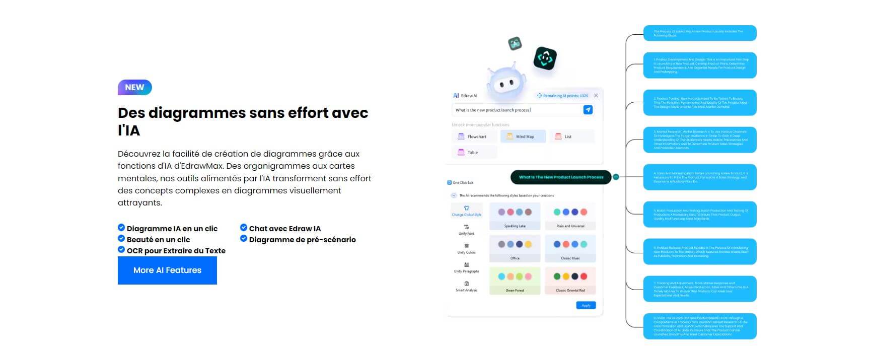 EdrawMax fonctionnalités