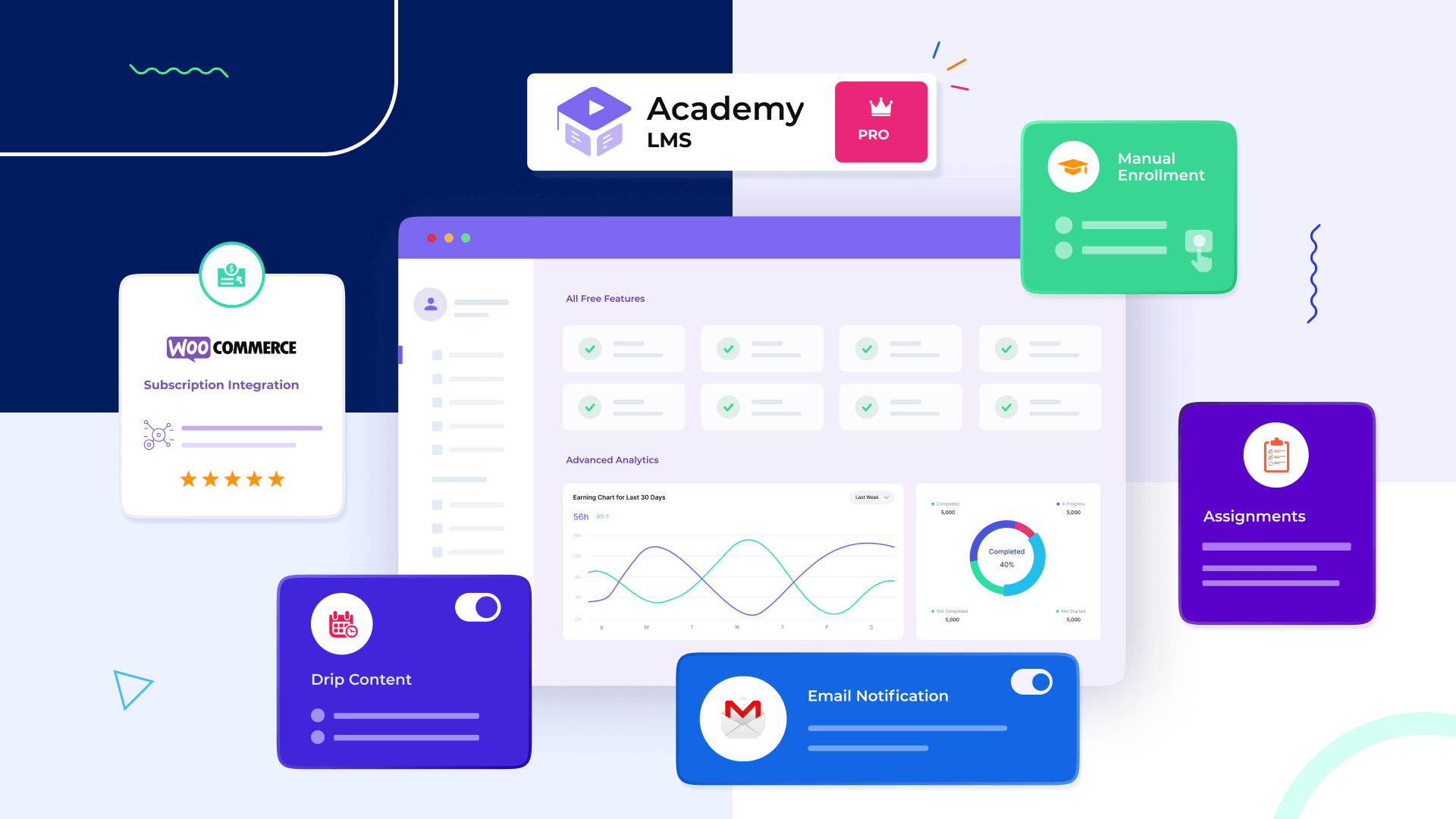 Academy LMS fonctionnalités