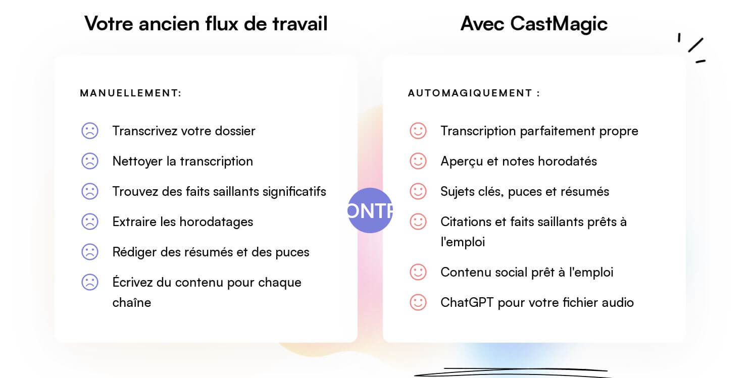 CastMagic comparaison