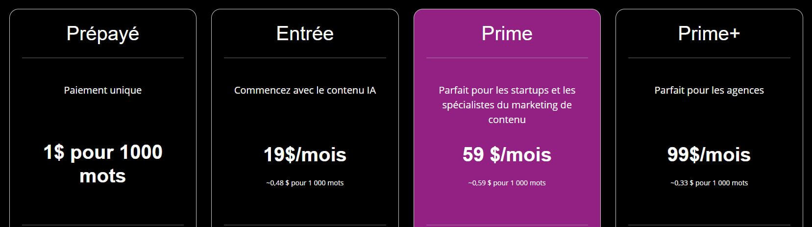 ContentBot prix