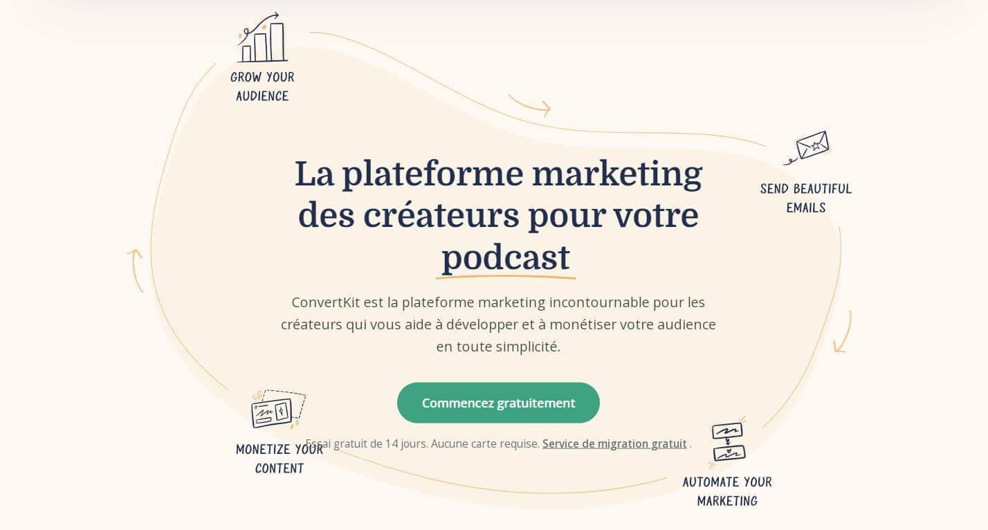 ConvertKit couverture