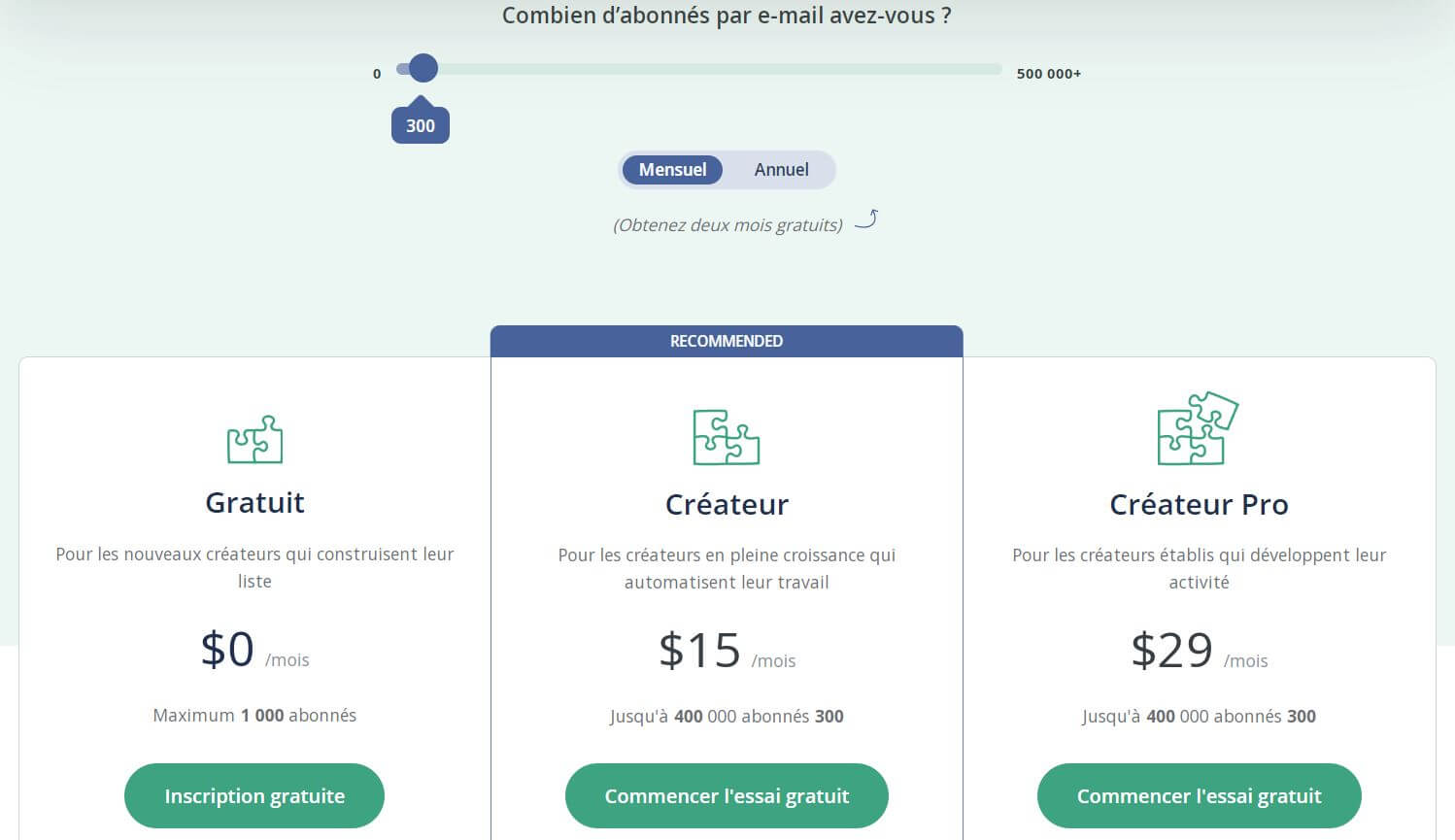 ConvertKit prix