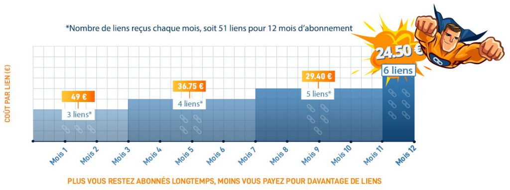 Ecomlinks palliers