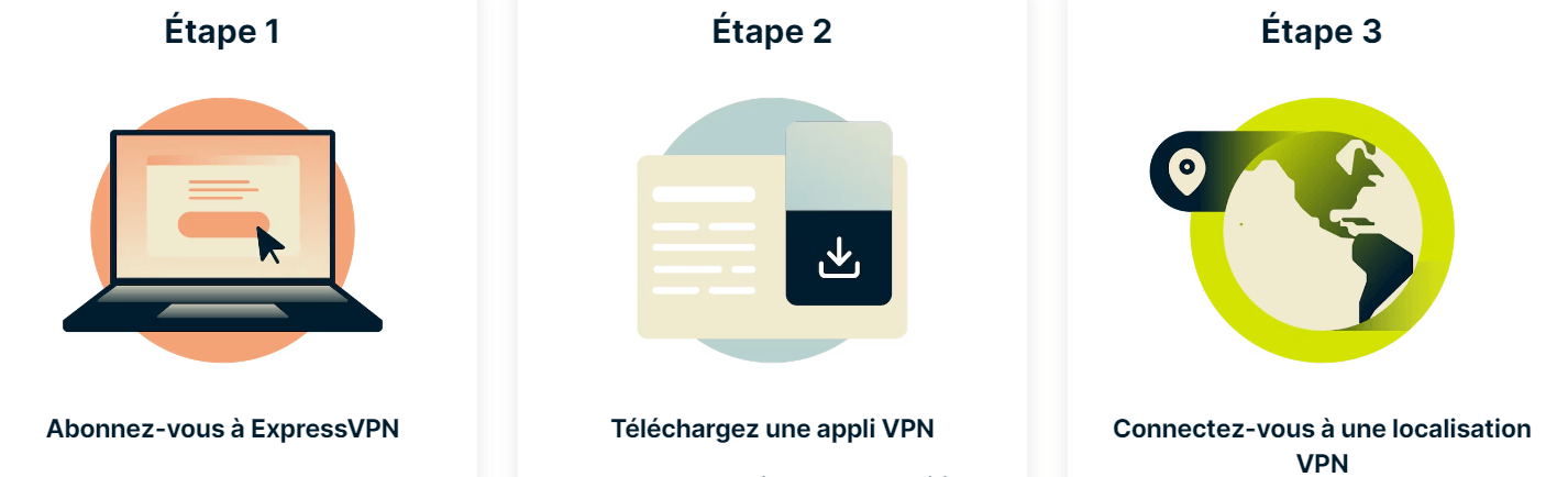 ExpressVPN inscription