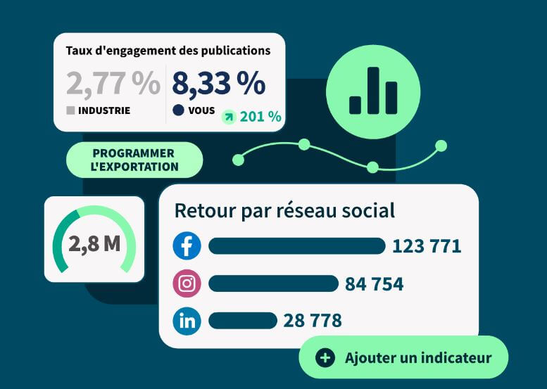 Hootsuite analyse