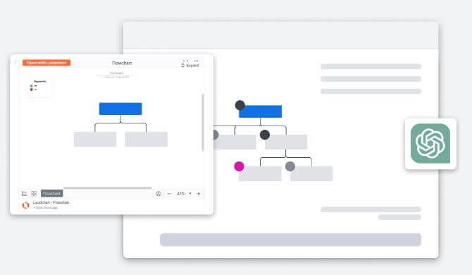 Lucidchart automatisation