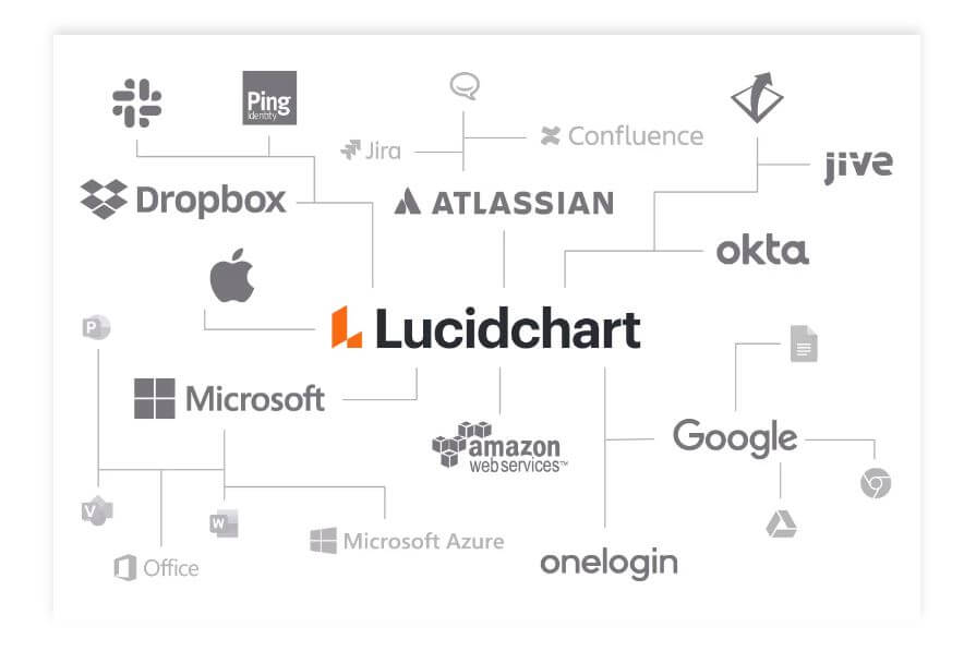 Lucidchart intégrations