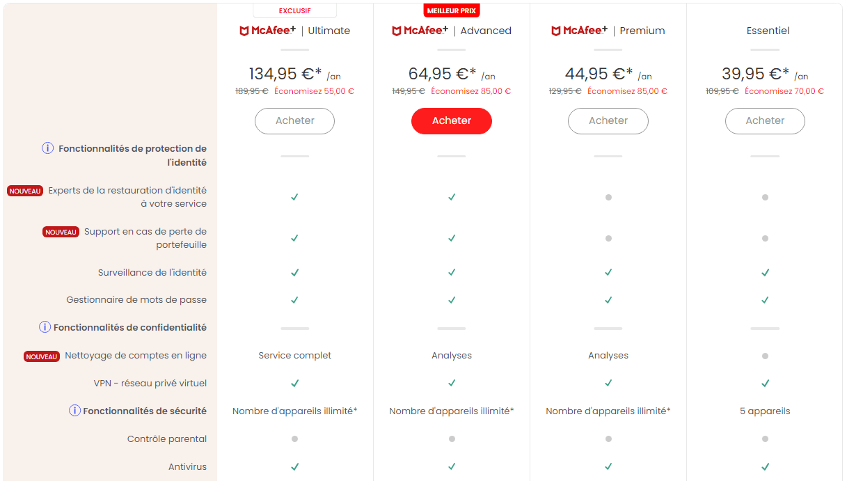 McAfee Antivirus prix