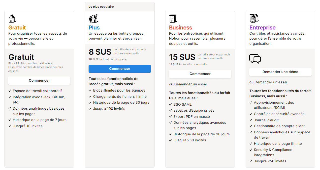 Notion prix