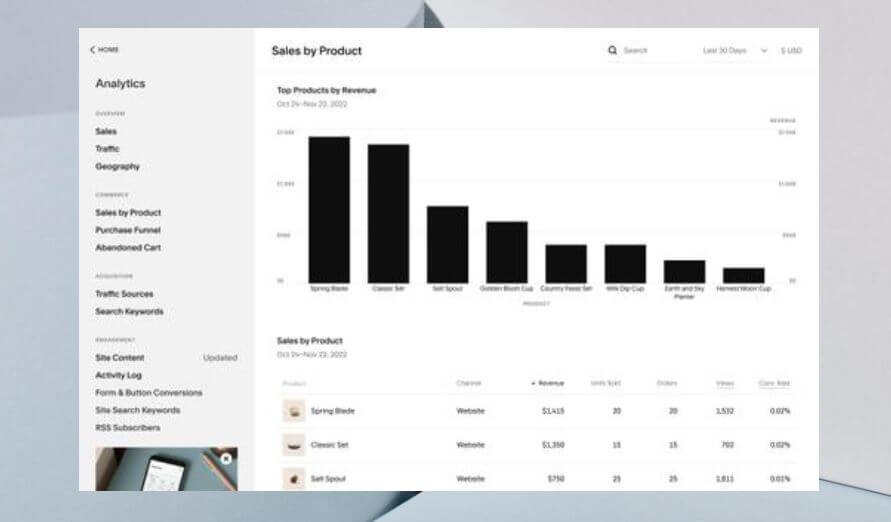 Squarespace analytics