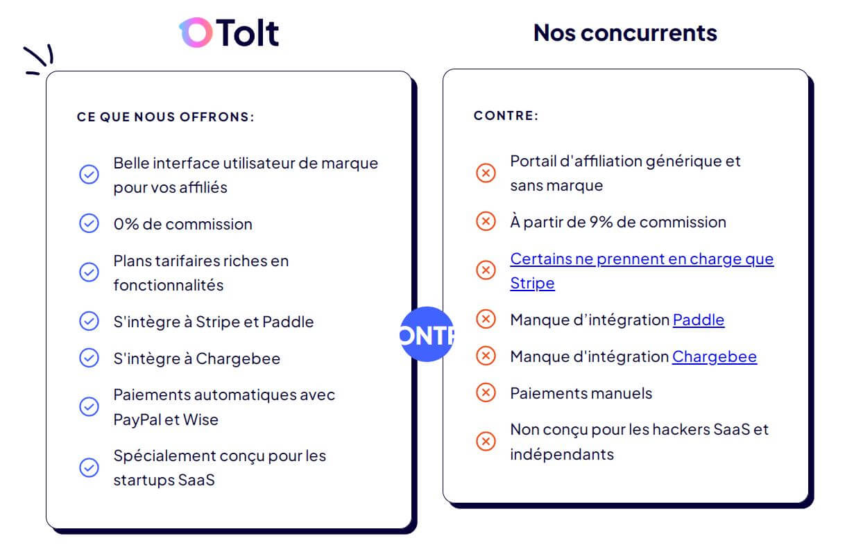 Tolt comparaison