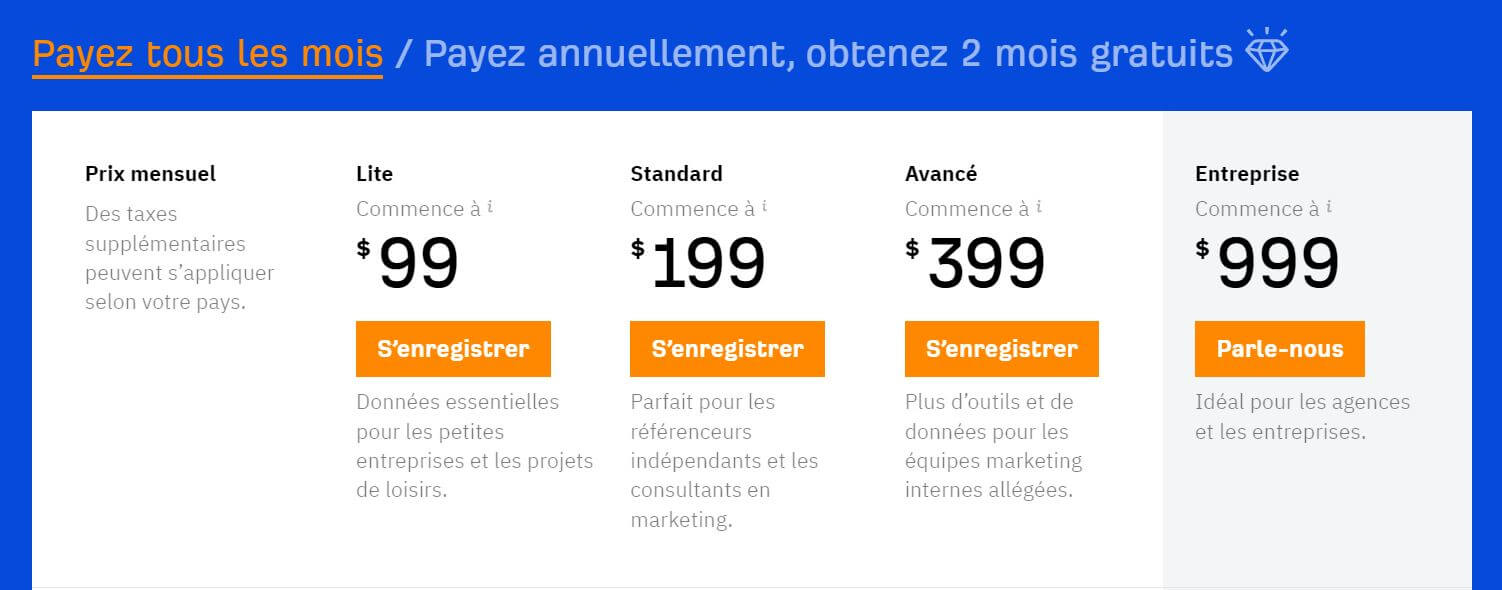 Ahrefs prix