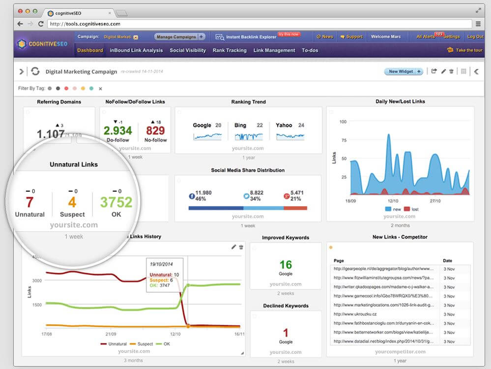 CognitiveSEO backlinks