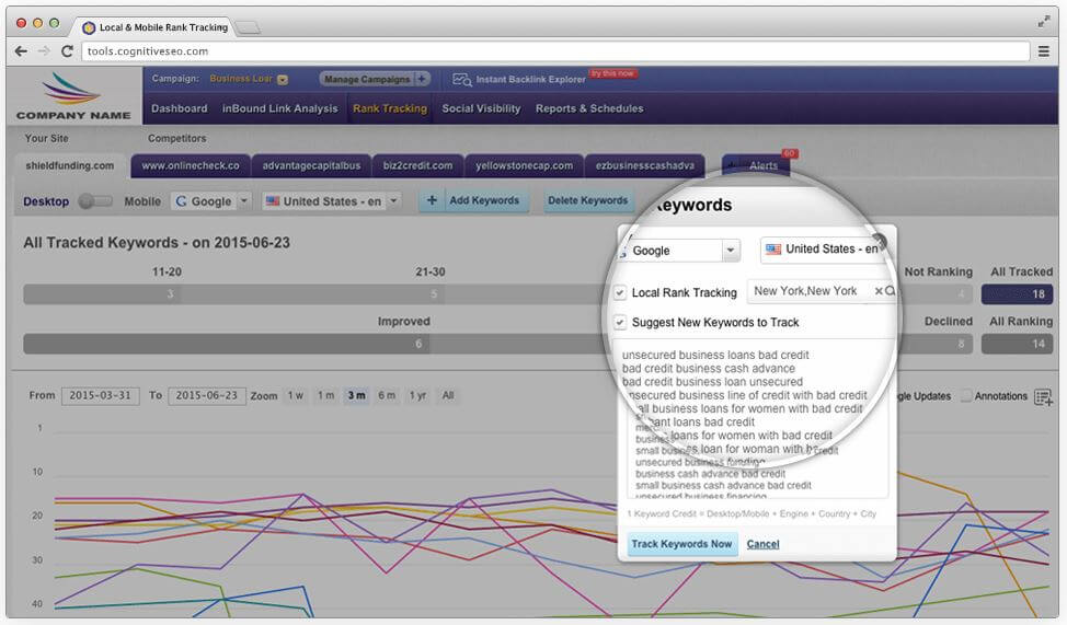 CognitiveSEO suivi du classement