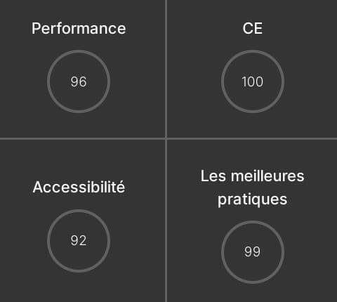 Cwicly tests de vitesse