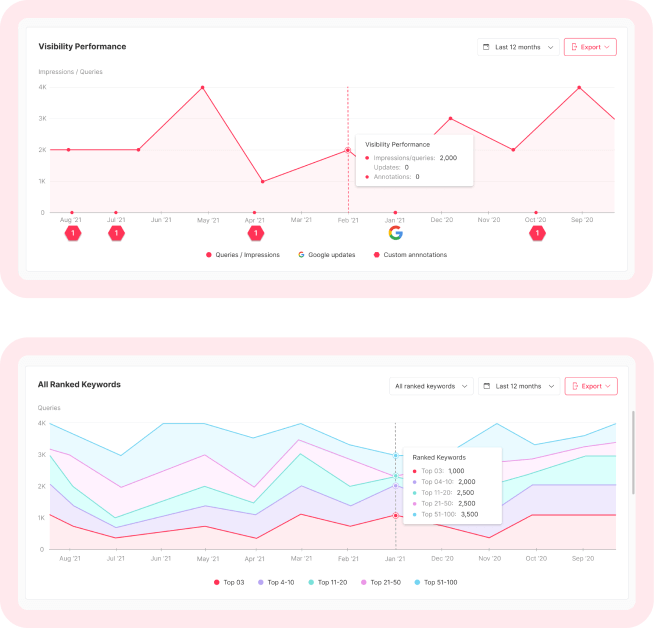 SEOcrawl visibilité du seo