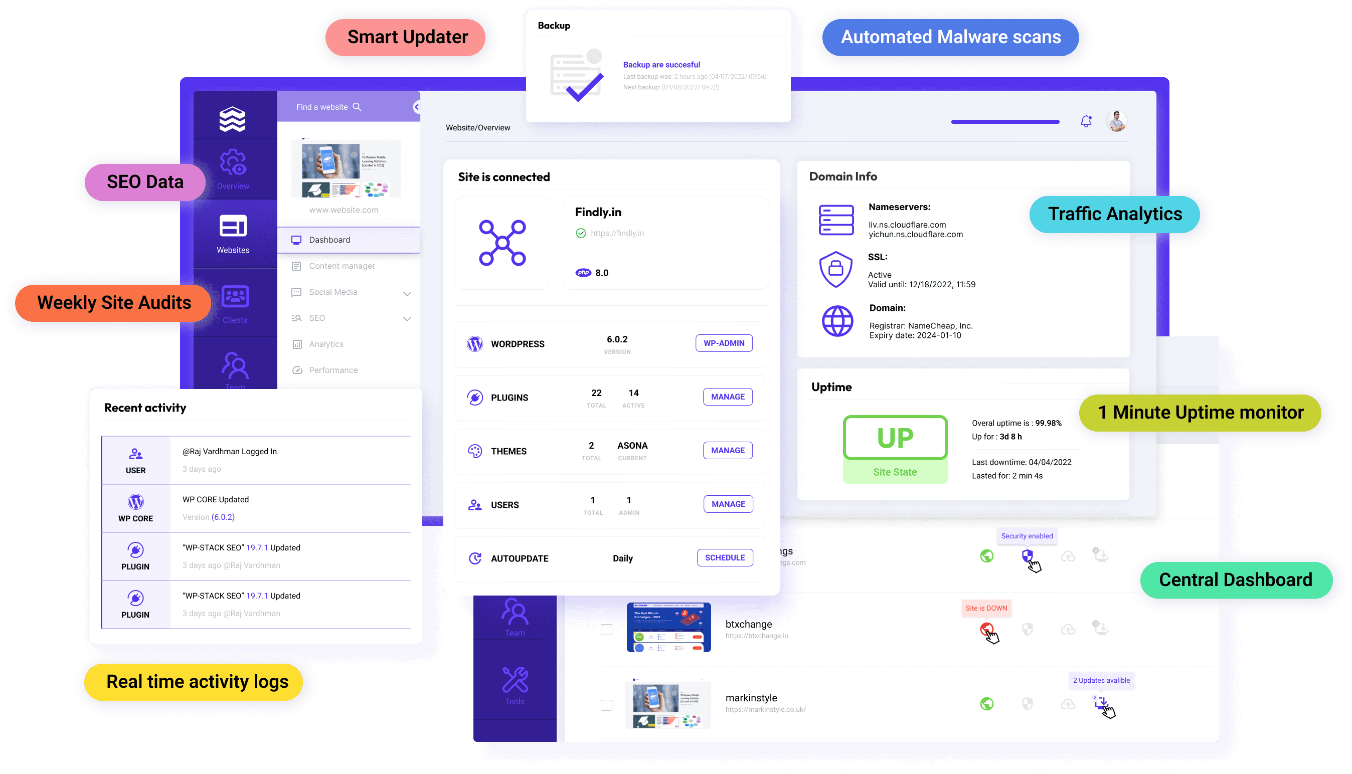 WP-Stack fonctionnalités