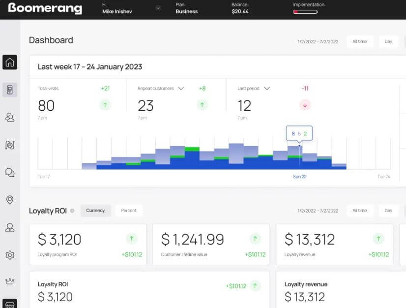 Boomerangme analyses