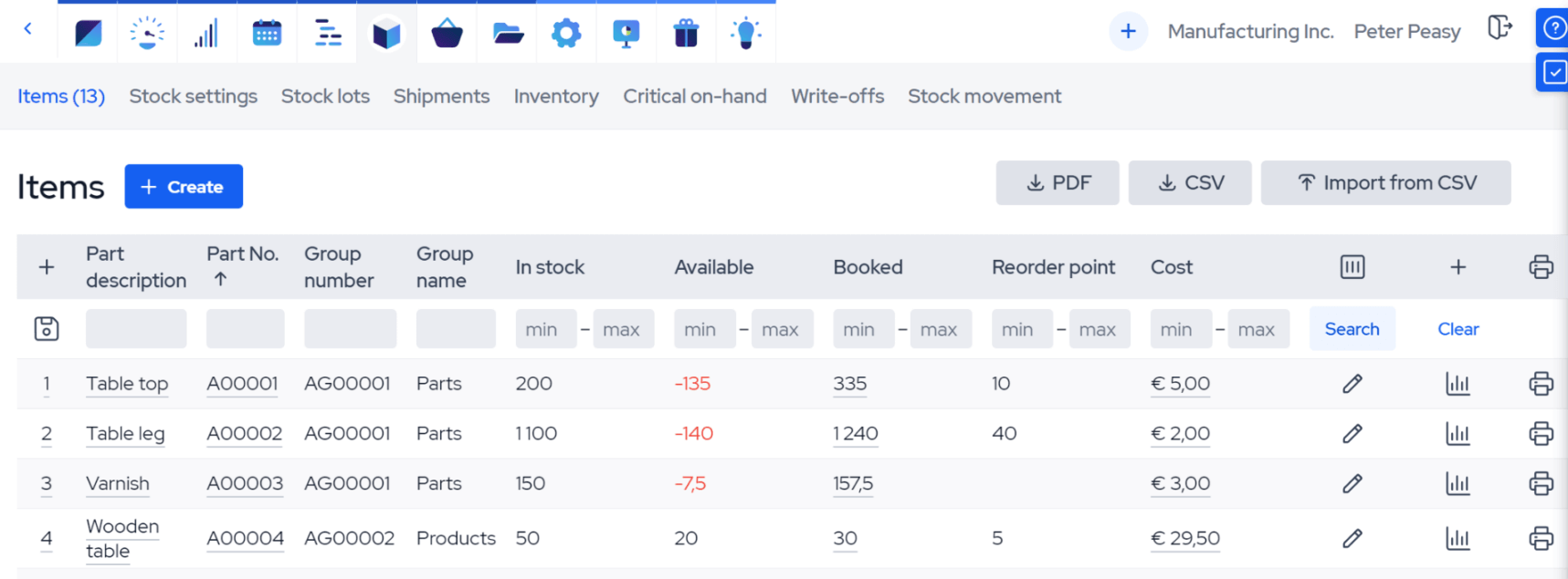 MRPeasy gestion des stocks