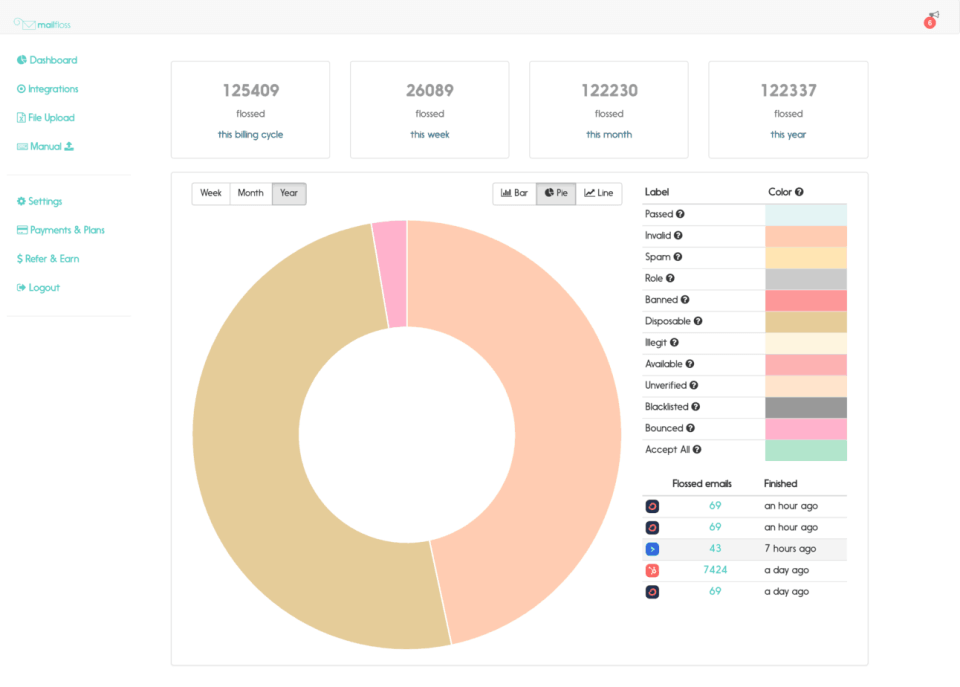 Mailfloss interface