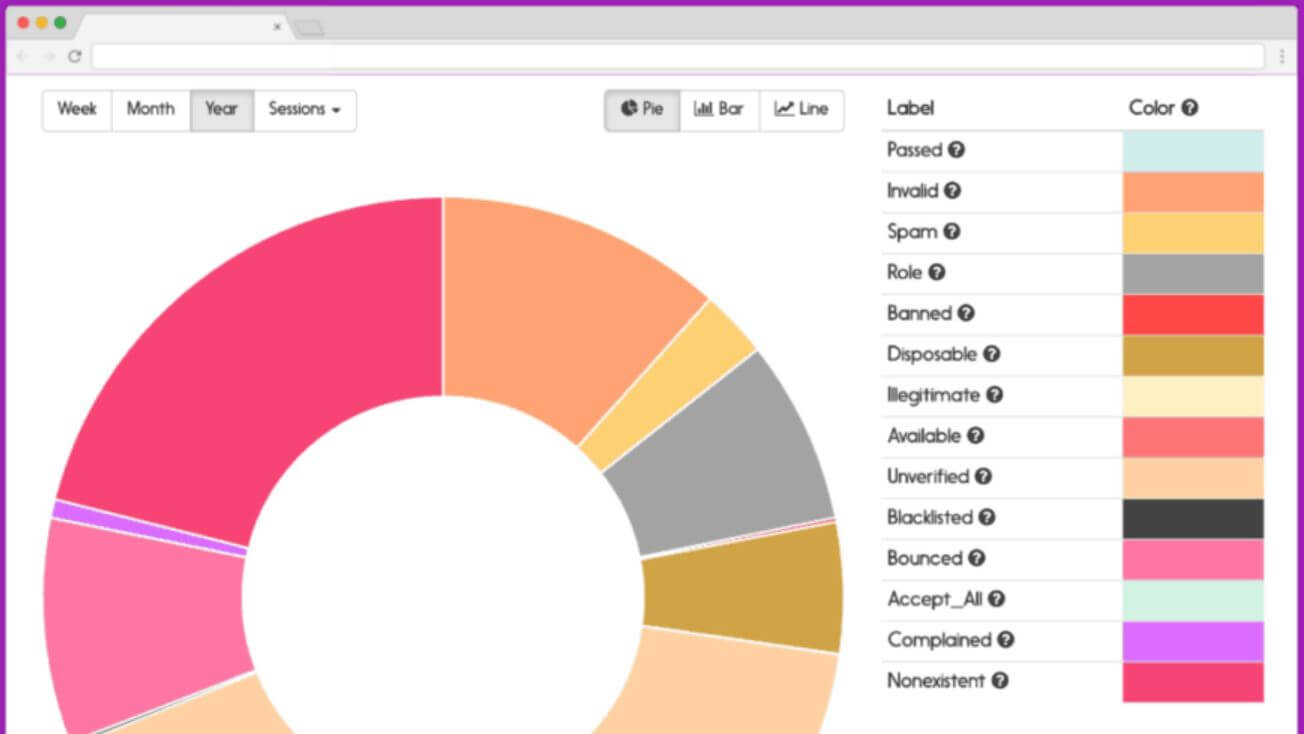 Mailfloss rapport