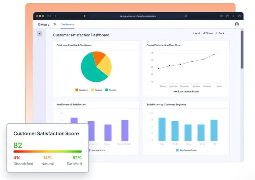 Qwary analyse de l'expérience client