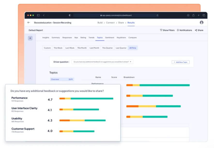 Qwary analyse des tendances