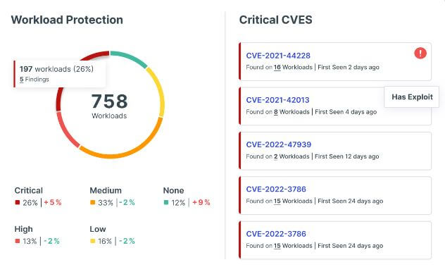 Tenable gestion du cloud