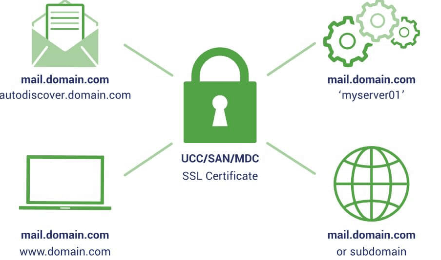 The SSL Store md