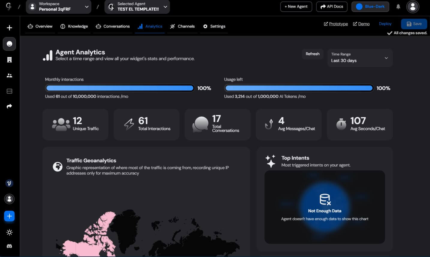 Voiceglow analyse